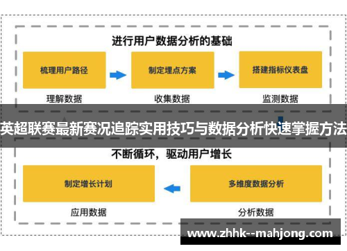 英超联赛最新赛况追踪实用技巧与数据分析快速掌握方法 英超联赛最新赛况追踪实用技巧与数据分析快速掌握方法