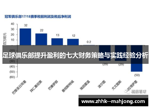 足球俱乐部提升盈利的七大财务策略与实践经验分析 足球俱乐部提升盈利的七大财务策略与实践经验分析