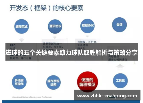 进球的五个关键要素助力球队取胜解析与策略分享 进球的五个关键要素助力球队取胜解析与策略分享