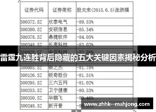 雷霆九连胜背后隐藏的五大关键因素揭秘分析