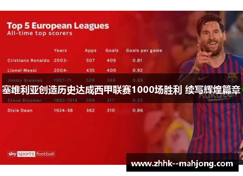 塞维利亚创造历史达成西甲联赛1000场胜利 续写辉煌篇章