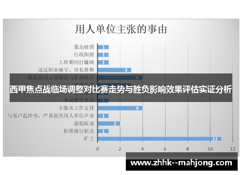 西甲焦点战临场调整对比赛走势与胜负影响效果评估实证分析 西甲焦点战临场调整对比赛走势与胜负影响效果评估实证分析
